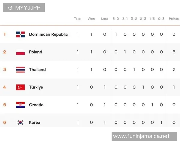 上海足球队以83分领跑世界锦标赛积分榜展现强大实力