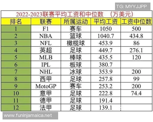 足球明星真实收入揭秘薪水背后的税收与代言收入分析 足球明星真实收入揭秘薪水背后的税收与代言收入分析
