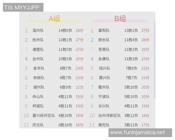 城市赛积分榜:V5以57分领跑 城市赛积分榜:V5以57分领跑